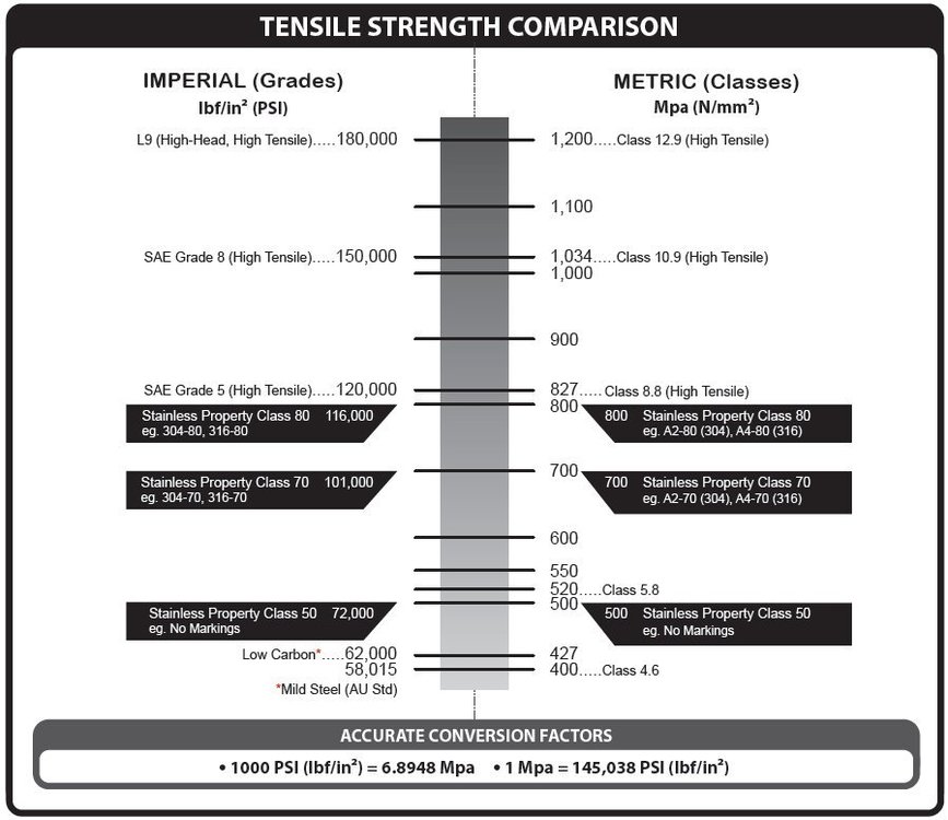 metric-tensile.thumb.jpg.7a1ce7671f6f15b98915795d5d3b88f4.jpg